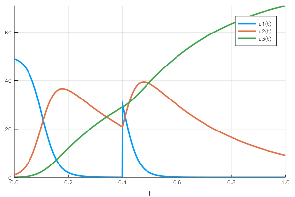 Injection simulation