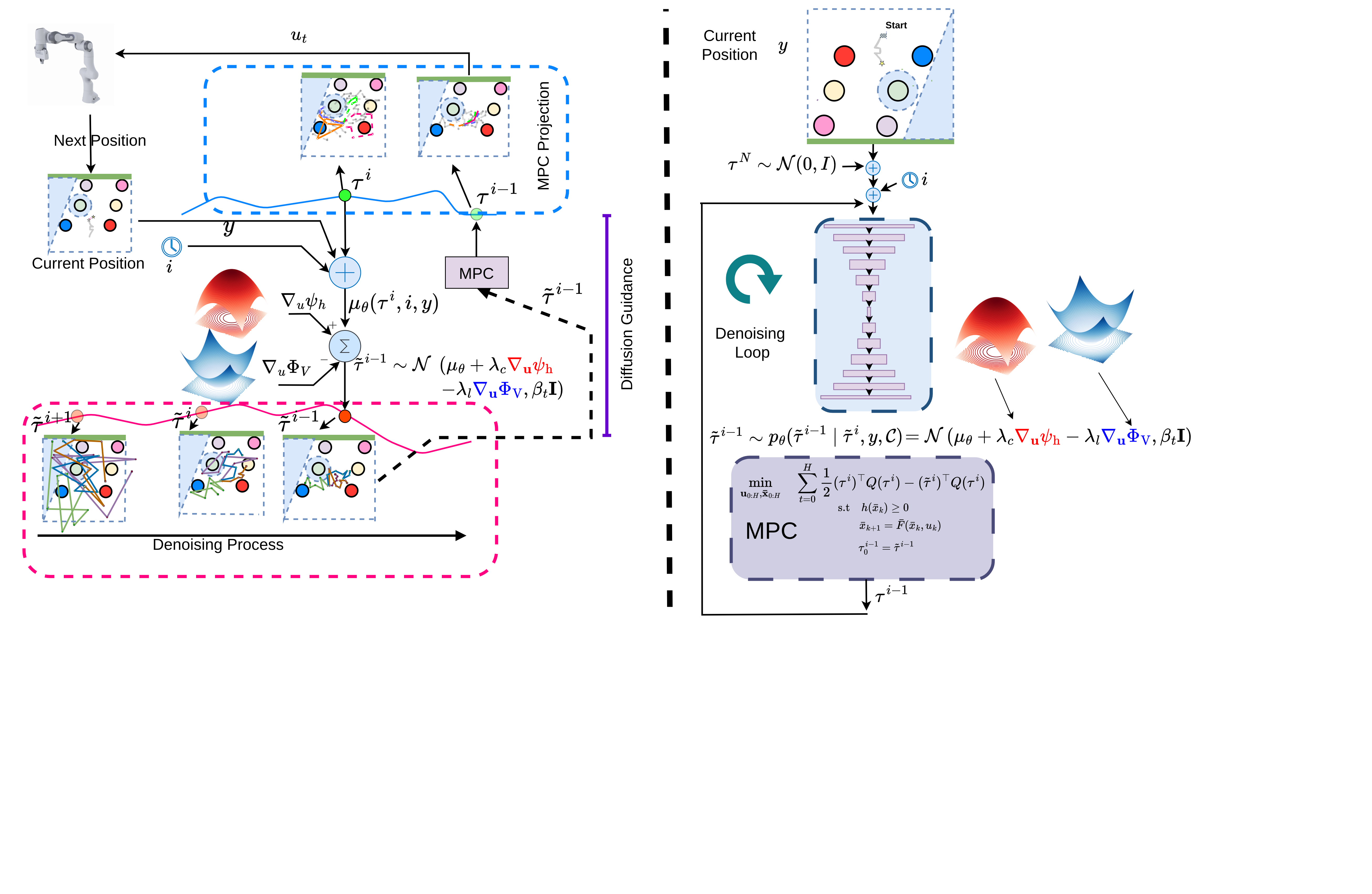 D-SafeMPC Architecture
