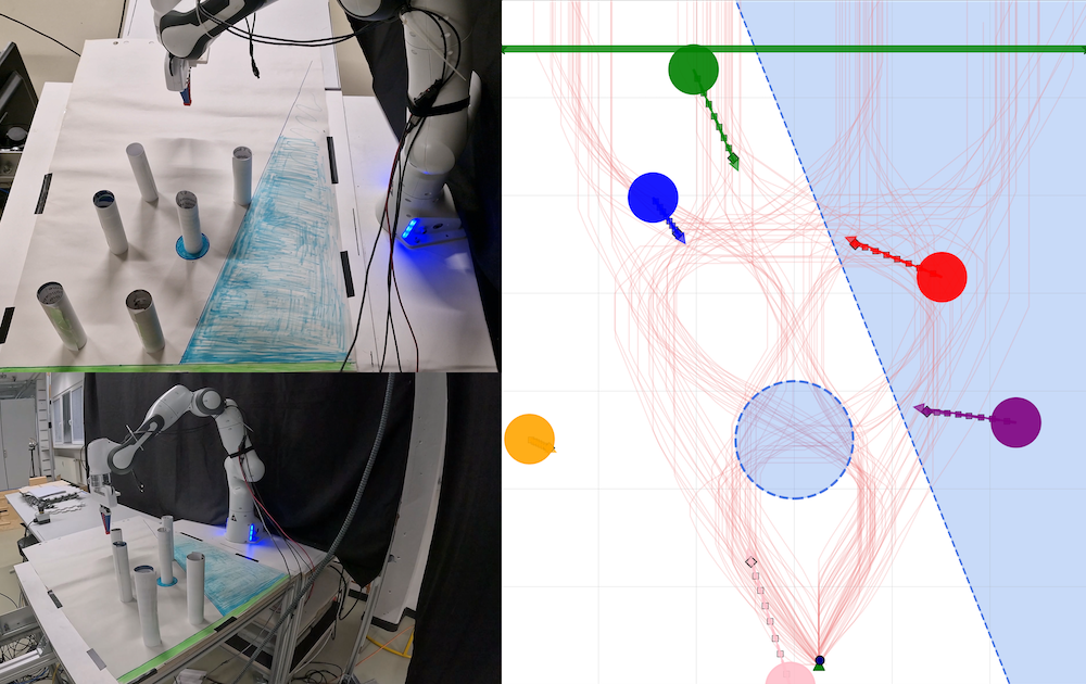 Dynamic Obstacle Avoidance