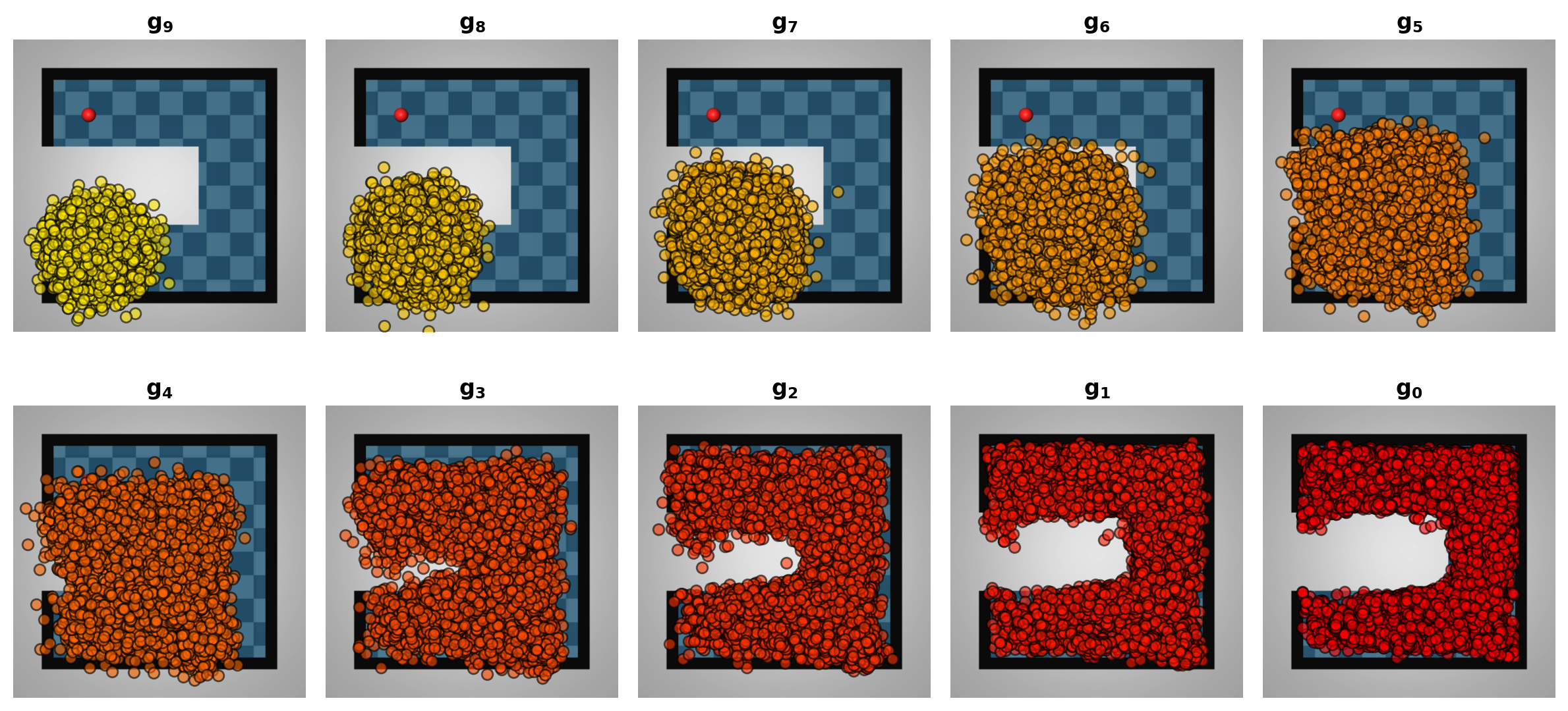 Reverse Diffusion Process Over Training