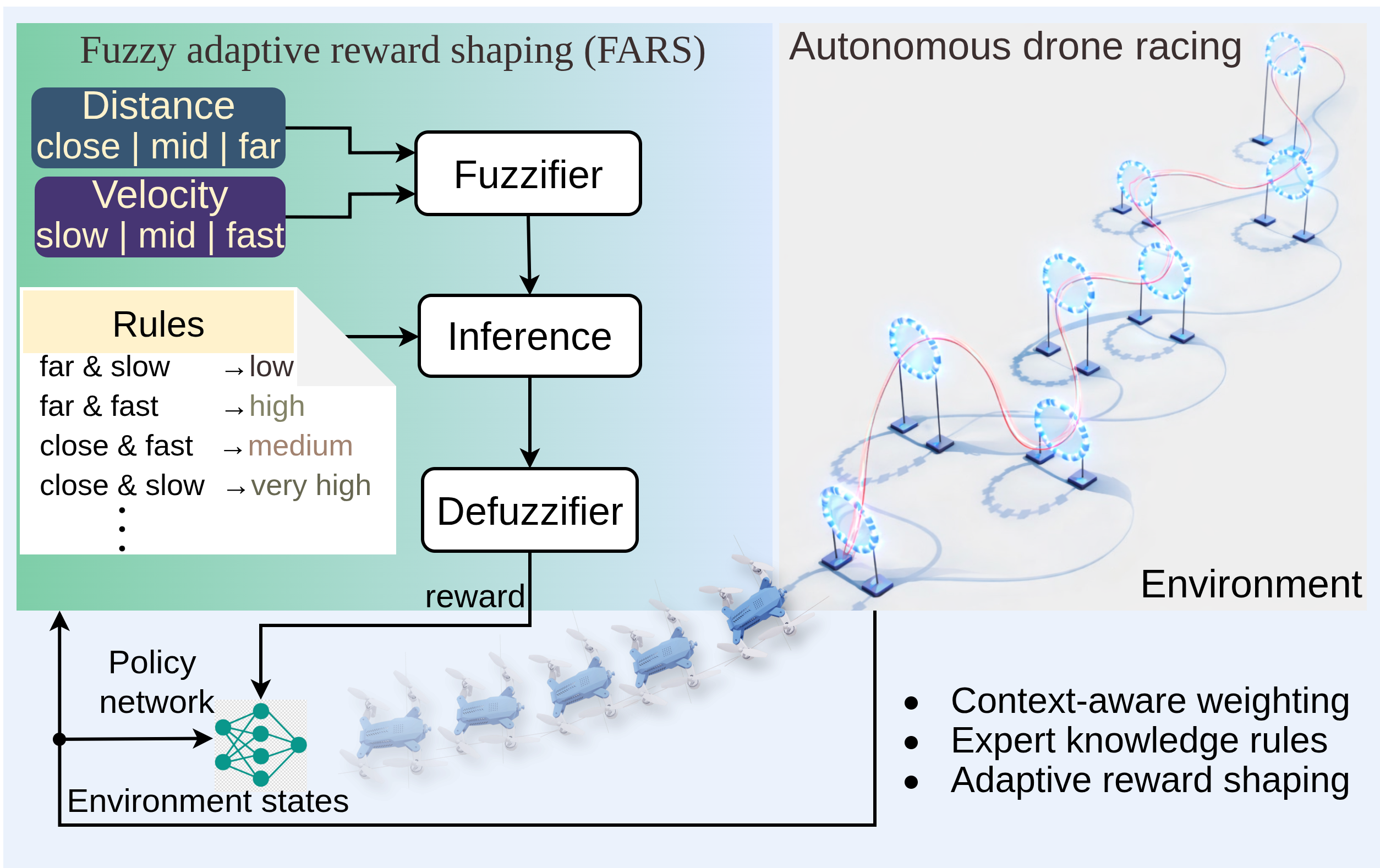 FARS Method Overview