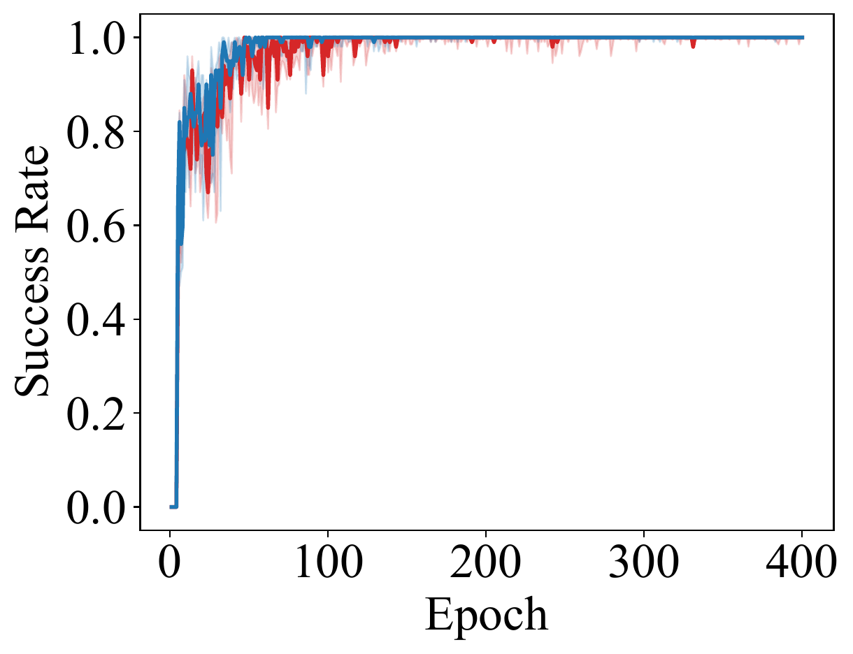FetchPush Feedback Ablation