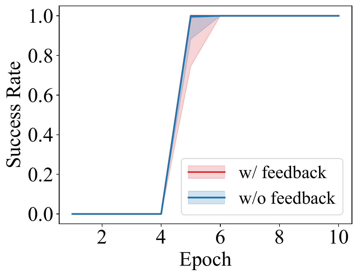 FetchReach Feedback Ablation