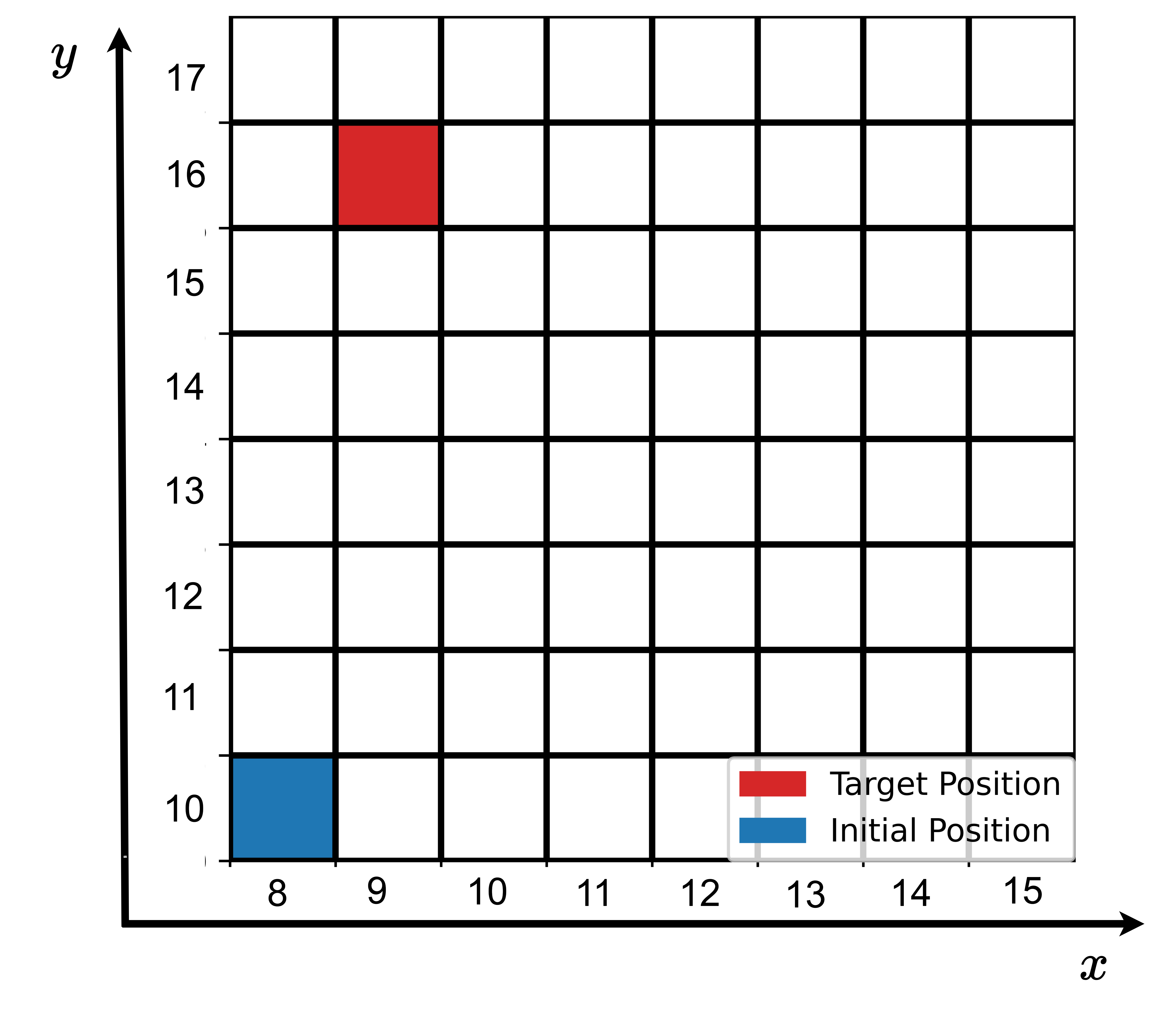 Decision Tree Execution Convergence