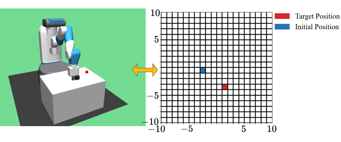 Constructing Grid Environment from Robotic Environment