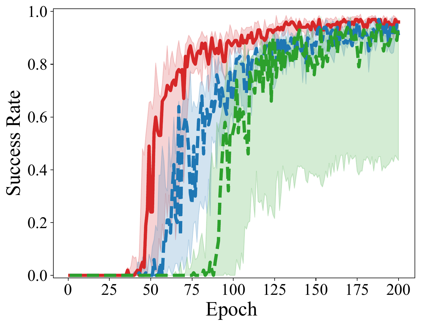 FetchPushObs Results