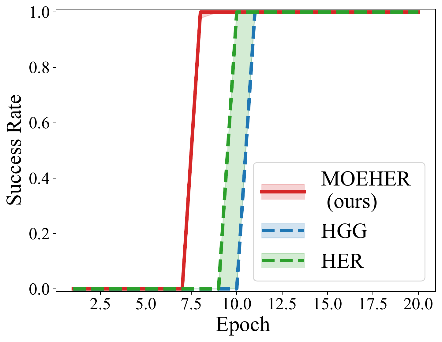 FetchReachObs Results