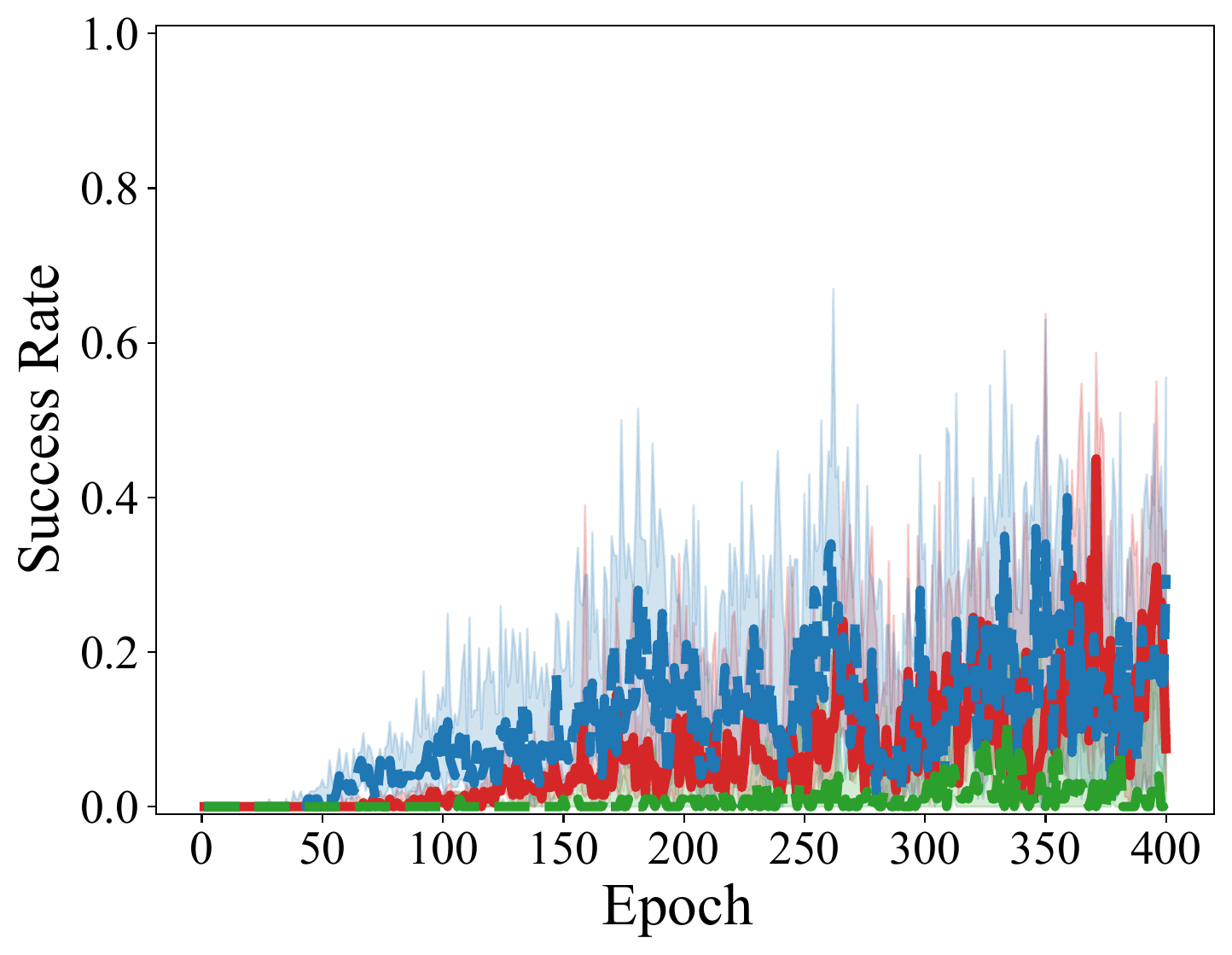 FetchSlide Results