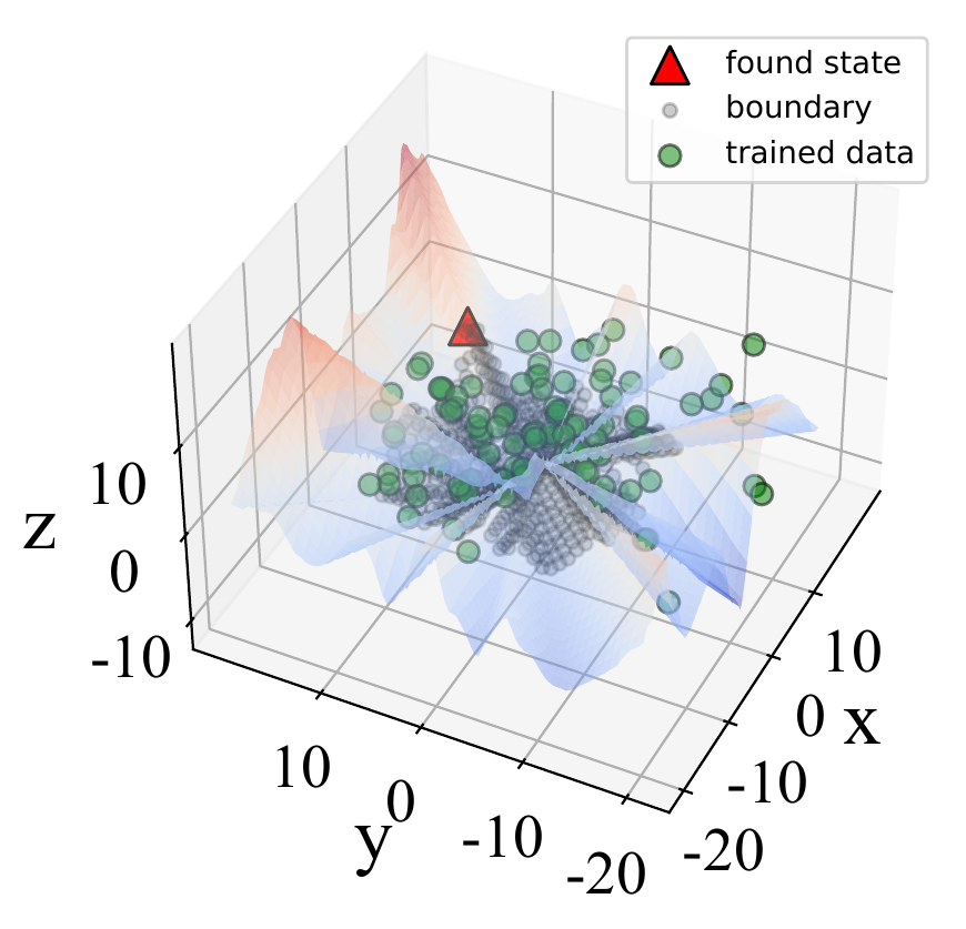 Evolutionary Global Search on NN Landscape