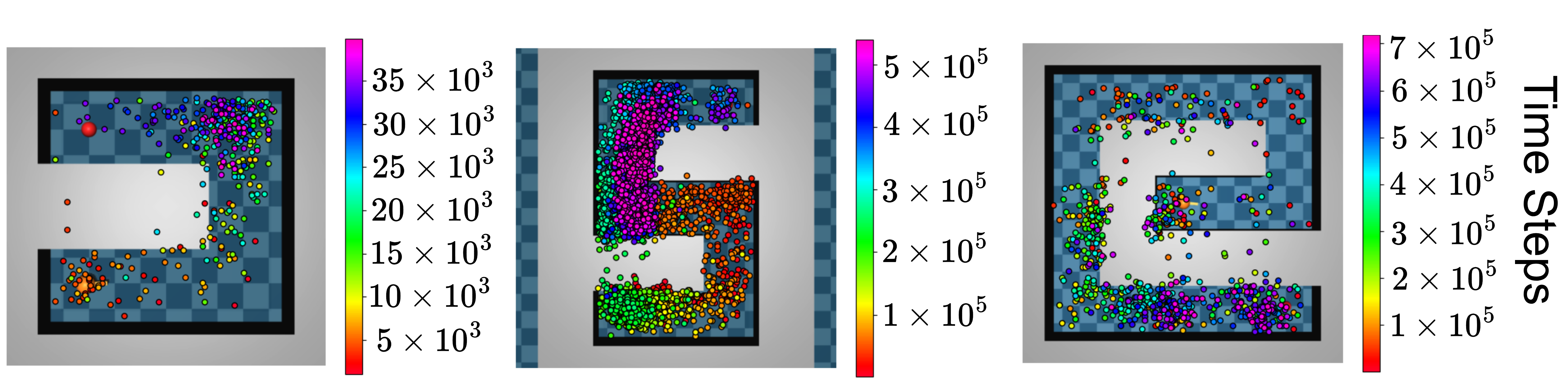 Curriculum Goals in Maze Environments
